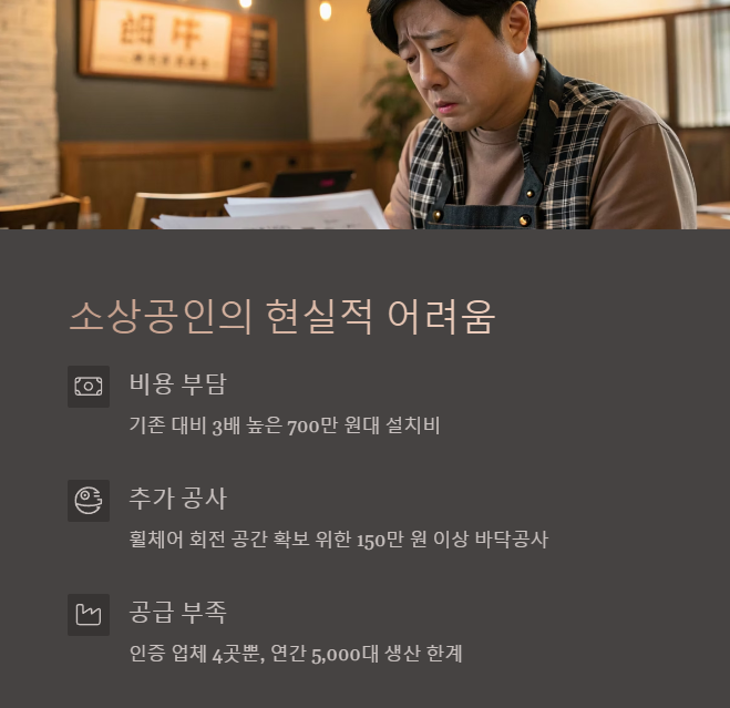 소상공인의 현실적 애로사항