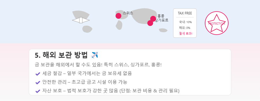 금 보관방법