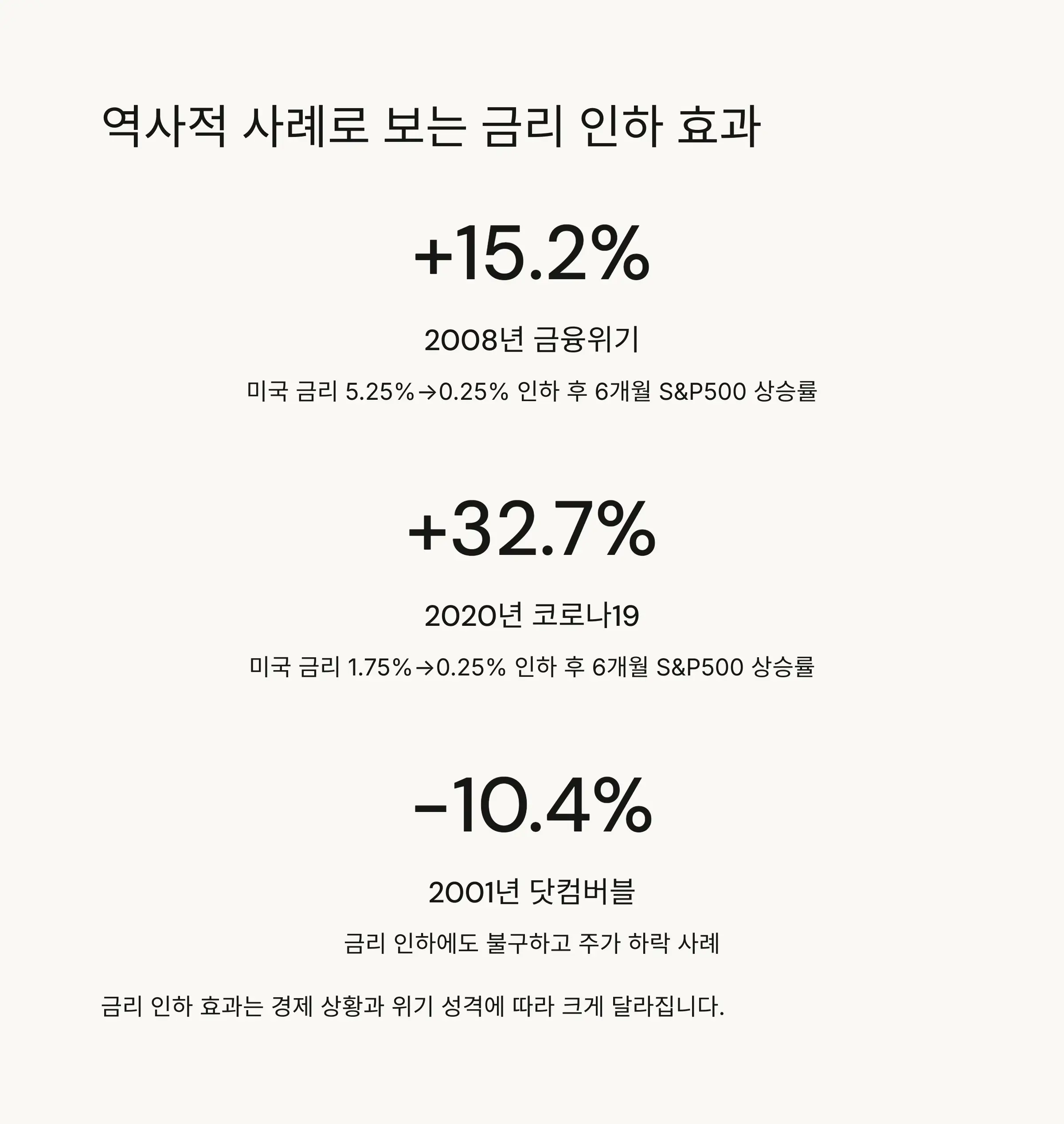 🏭 업종별 금리 인하 민감도 분석
