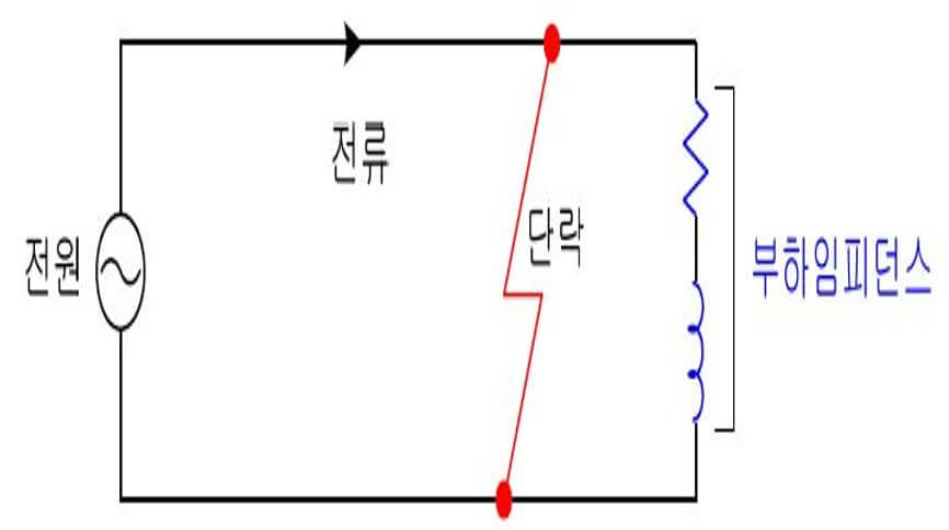 단락전류-이미지