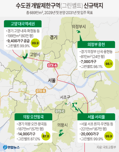 서울 수도권 4곳 그린밸트해제 신규택지 조성