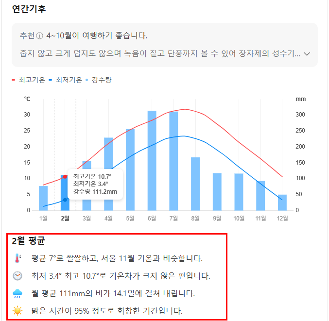 중국 장가계 2월 날씨 옷차림 추천 여행지