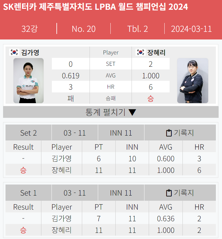 LPBA 월드챔피언십 2024 - 김가영 VS 장혜리 경기결과