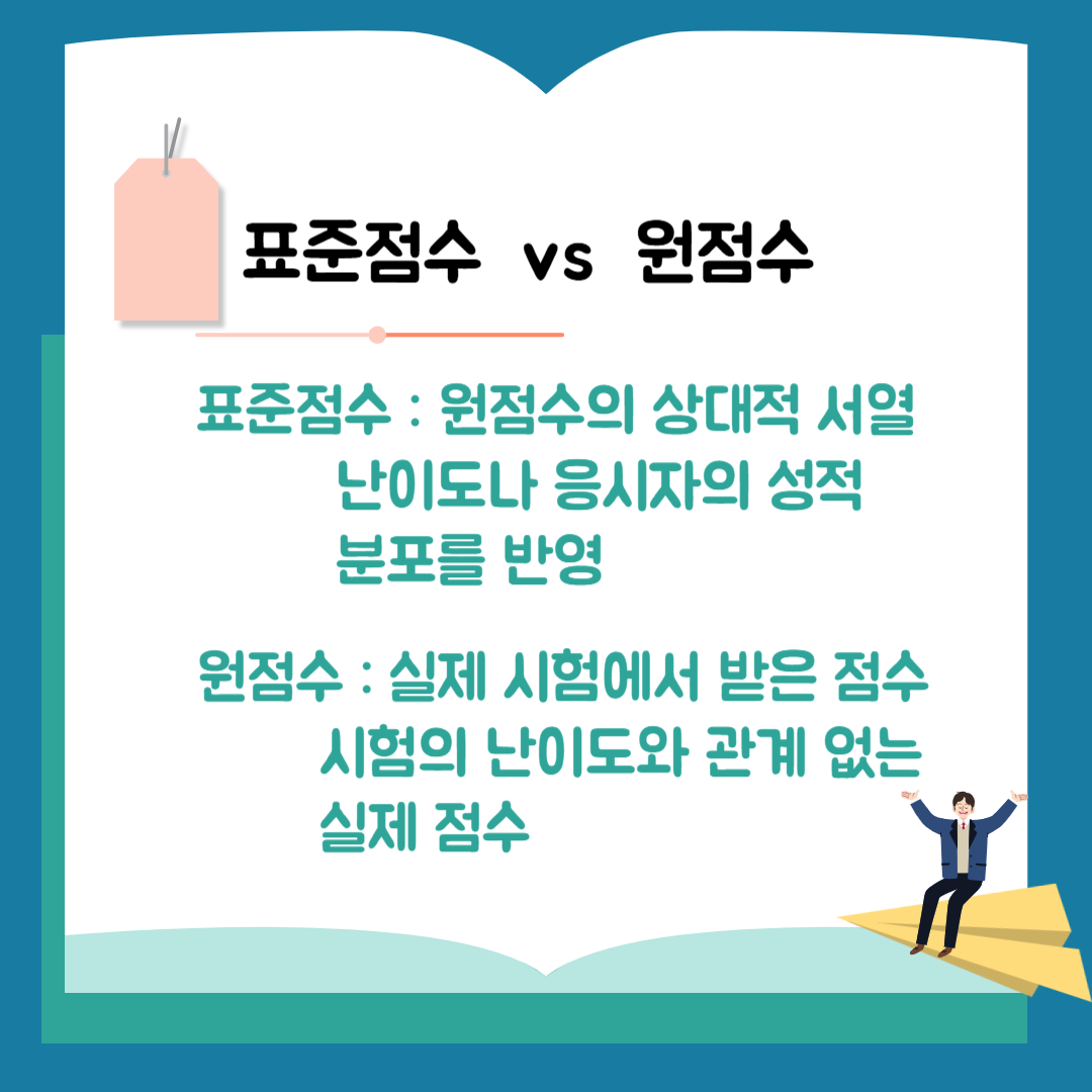 표준점수와 원점수