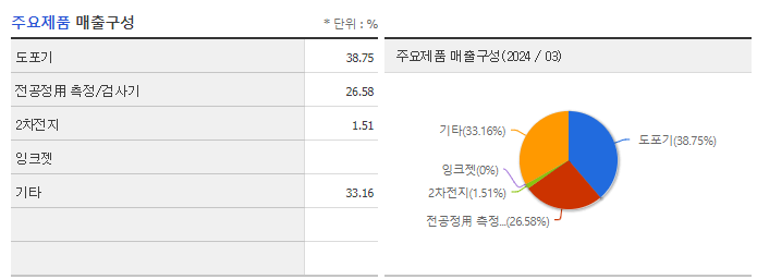 HB솔루션_주요제품