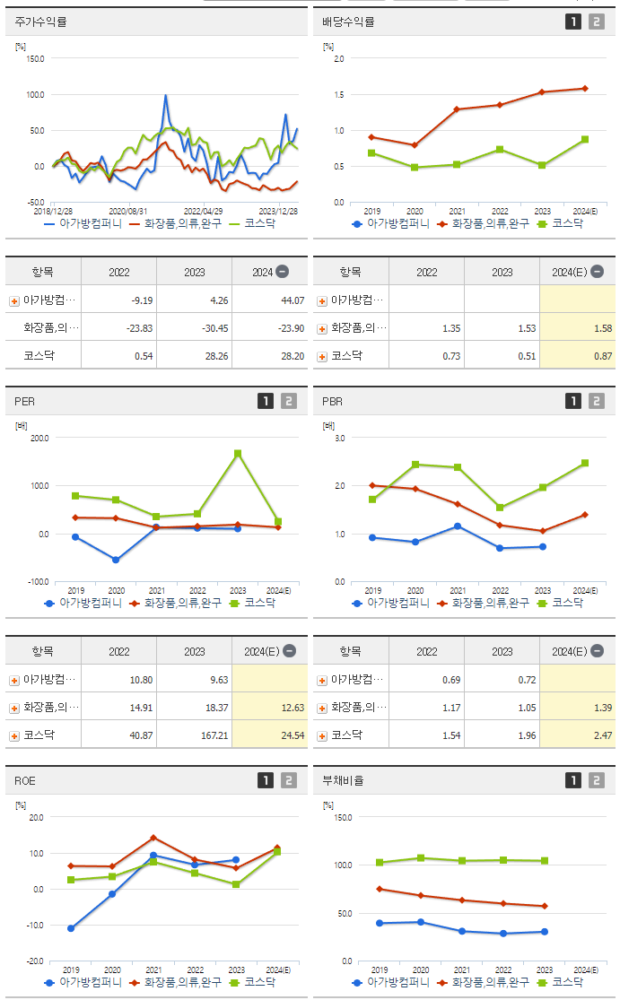 아가방컴퍼니_섹터분석