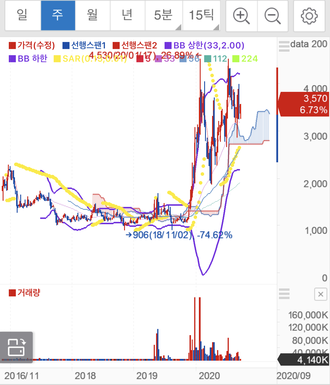 이낙연 관련주 테마주 대장주 SDN 서원 남선알미늄10
