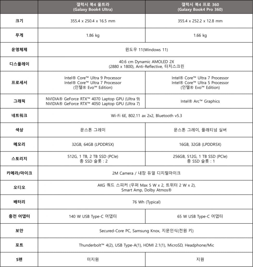 갤럭시 북 4 스펙 사진