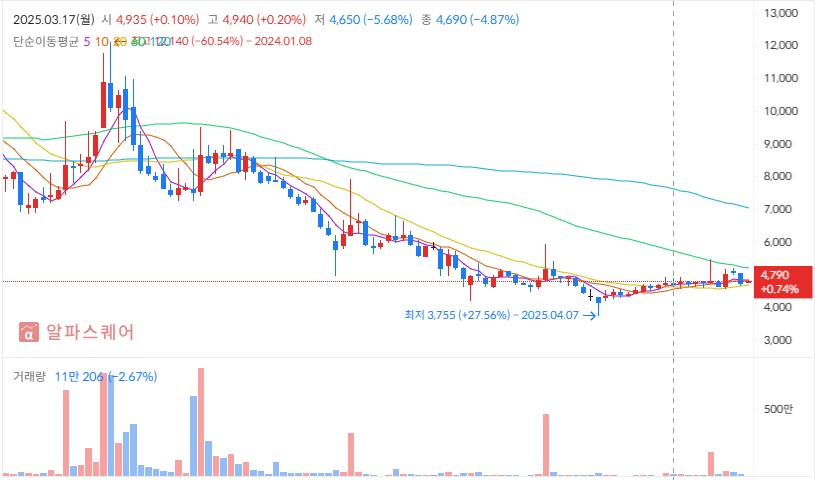 애플 폴더블 폰 출시 전략과 부품주 투자 전략