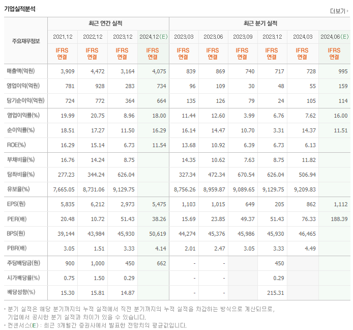 이오테크닉스_실적