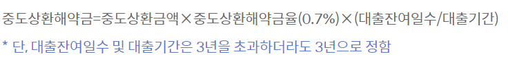 신한은행 인테리어대출