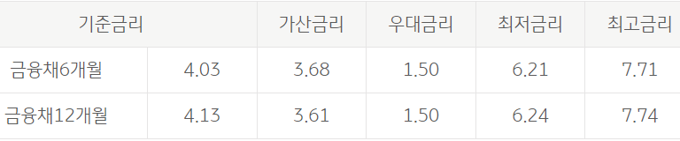 국민은행 자동차대출