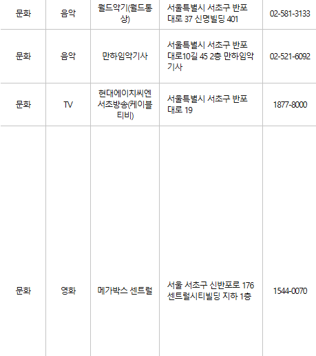 서초구 문화누리카드 사용처