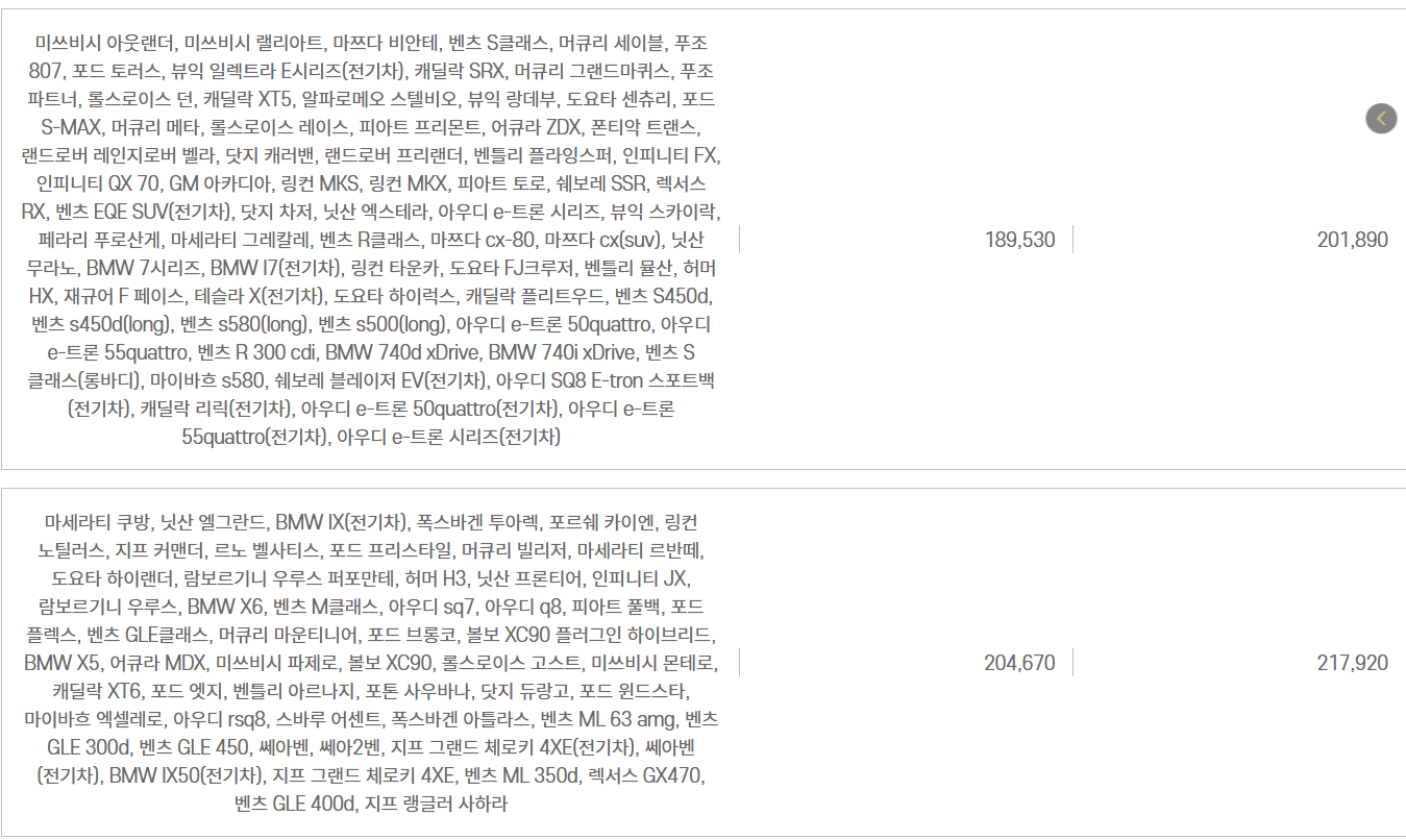 자동차와 함께 떠나는 제주도 배편 가이드(한일고속, 완도-제주)