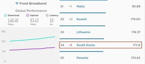 인터넷 망 사진 설명