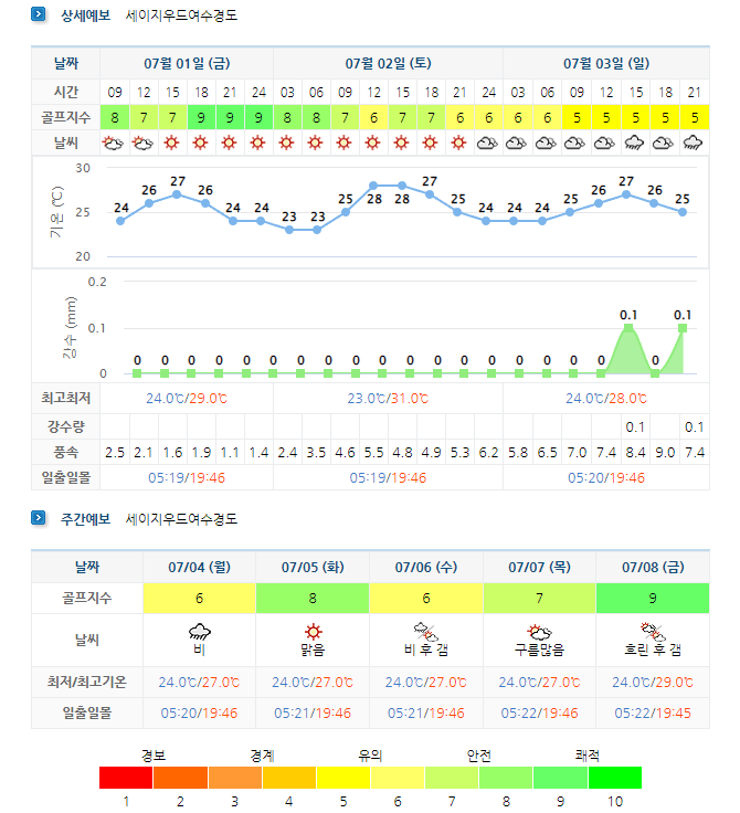 세이지우드-여수경도CC-골프장-날씨