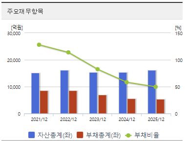 서희건설 주가 전망