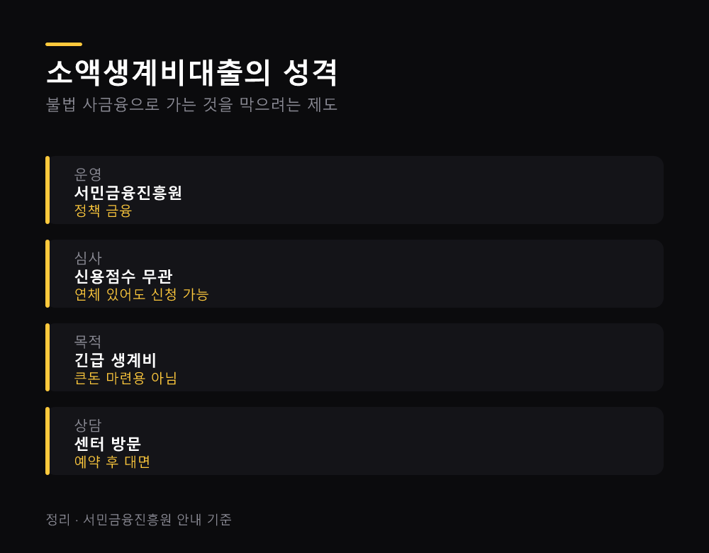 소액생계비대출의 성격