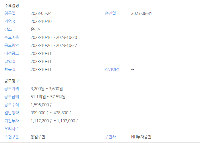 캡스톤파트너스 공모개요 [ 출처 IRGO ]
