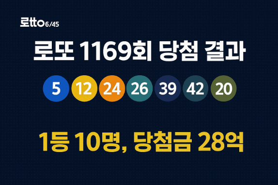 로또 1169회 관련 사진