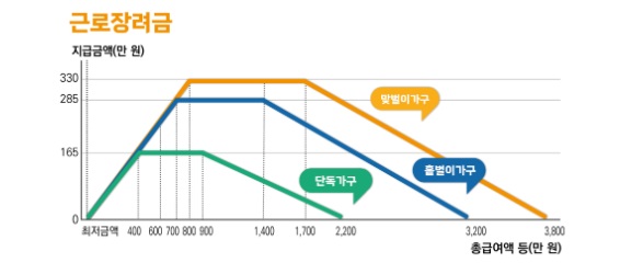 24년-근로장려금-신청방법-및-지급대상자-확인