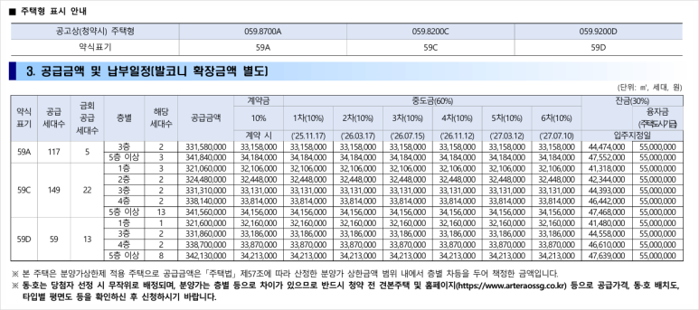 오산 세교 아테라 무순위 청약자격, 조건, 일정, 분양가 평면도 분석