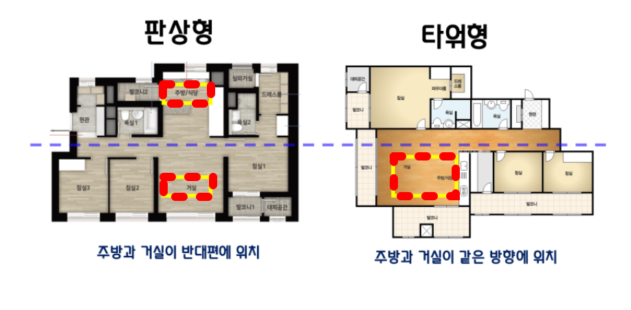 비교 예시