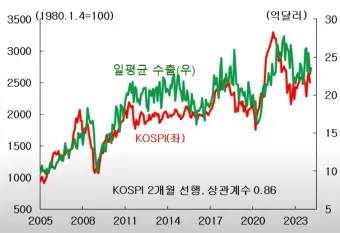 주식 투자 원리 기초_8