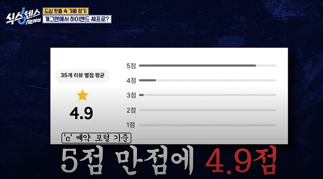 식스센스 시티투어 강남 이동자 오마카세 철권게이머 무당