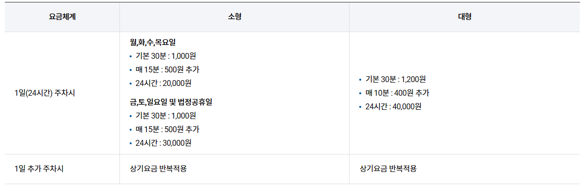 김포공항, 김포공항 주차장, 김포공항 주차장 안내, 김포공항 주차요금