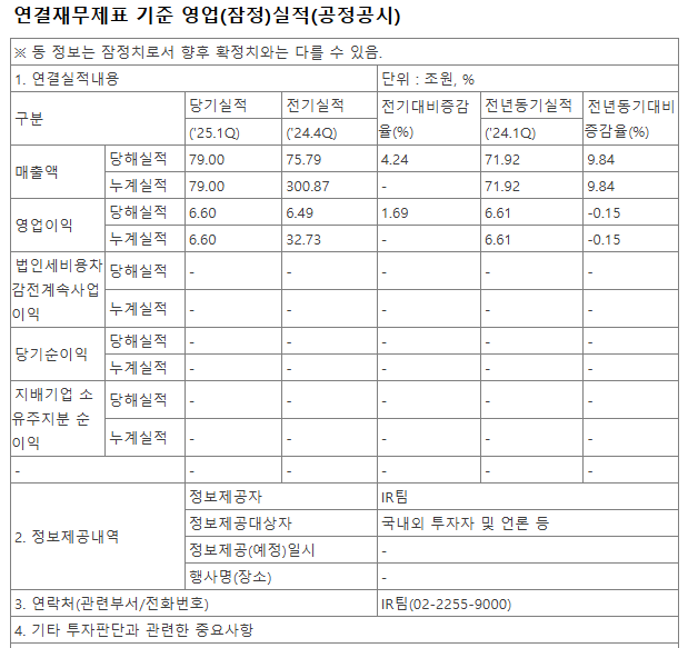 유상증자 회계처리 주가 흐름 확인하기