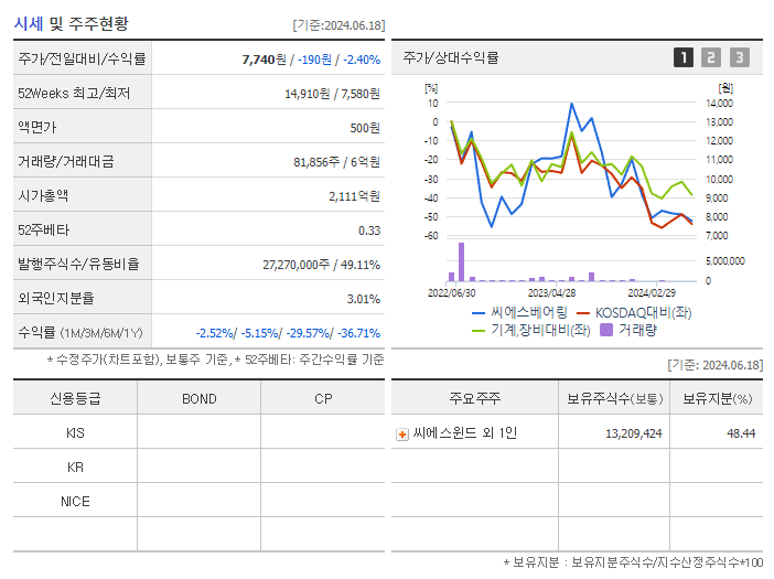 씨에스베어링_기업개요