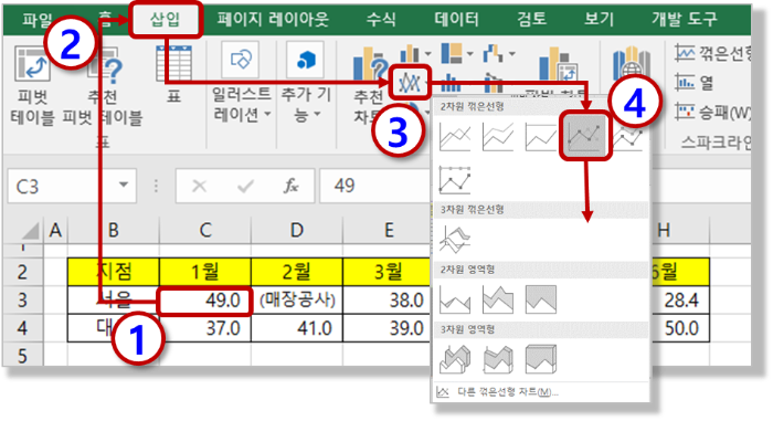 표식이 있는 꺾은선형 차트 만들기