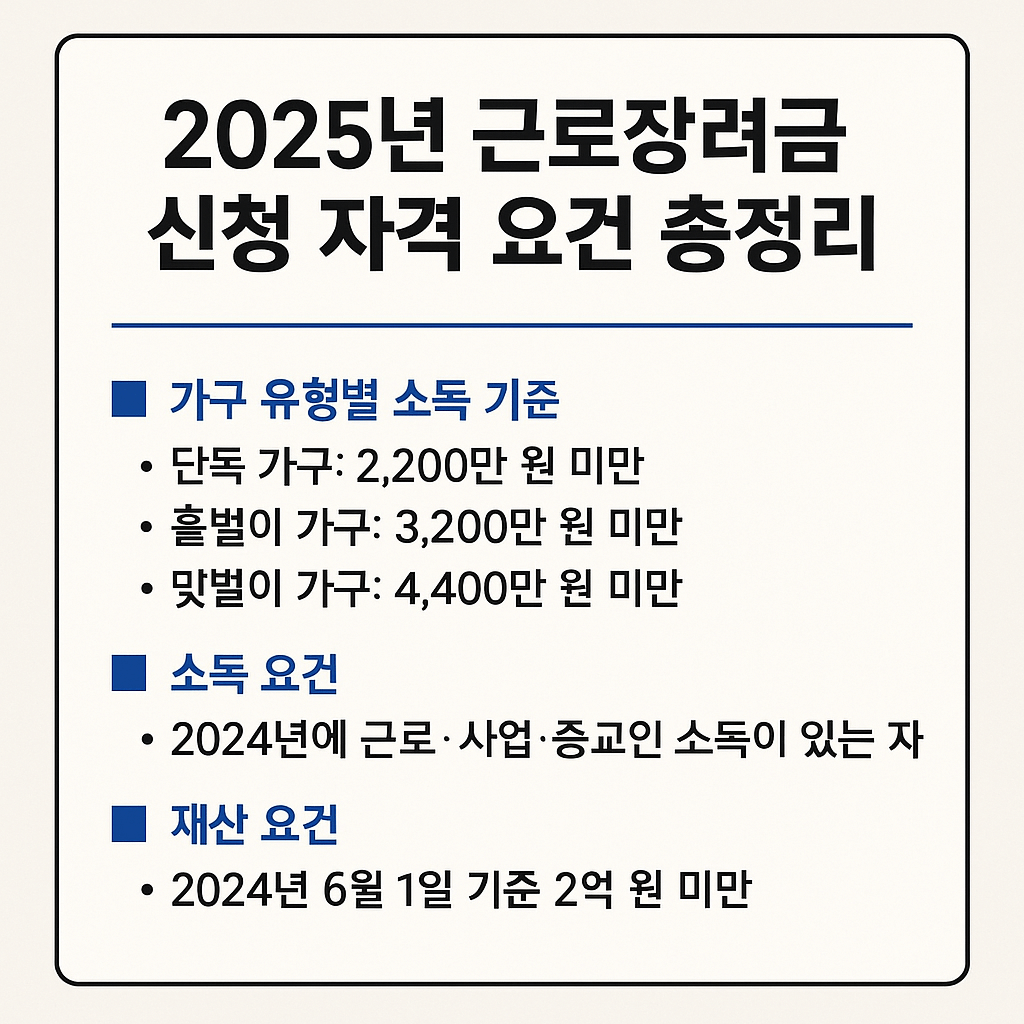 근로장려금 신청 방법 안내