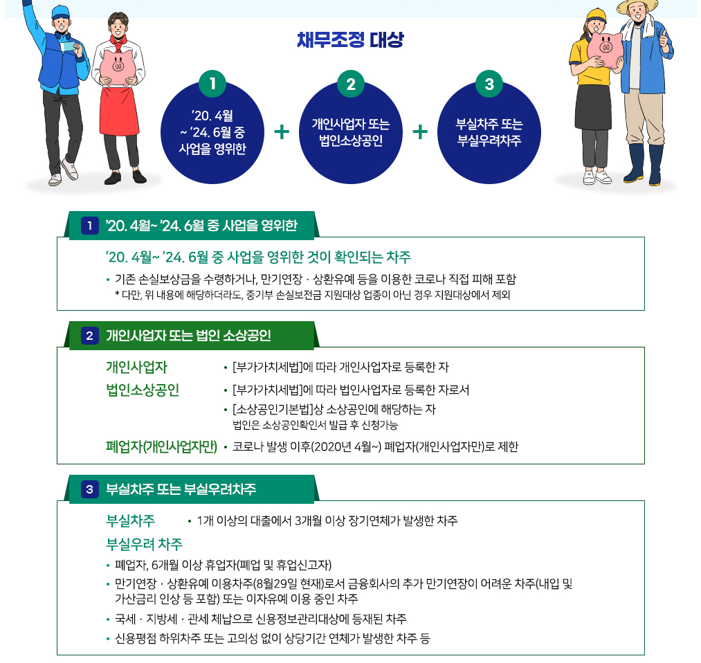 새출발기금 지원대상