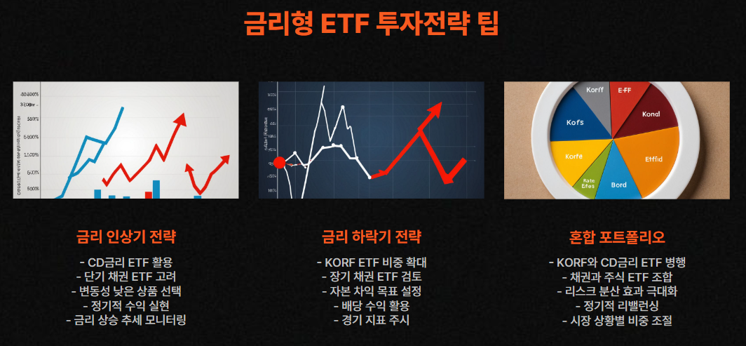 금리형 ETF 투자전략 팁