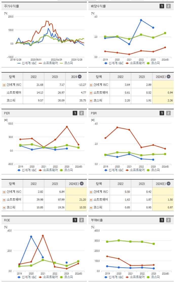 신세계 I&amp;C_섹터분석
