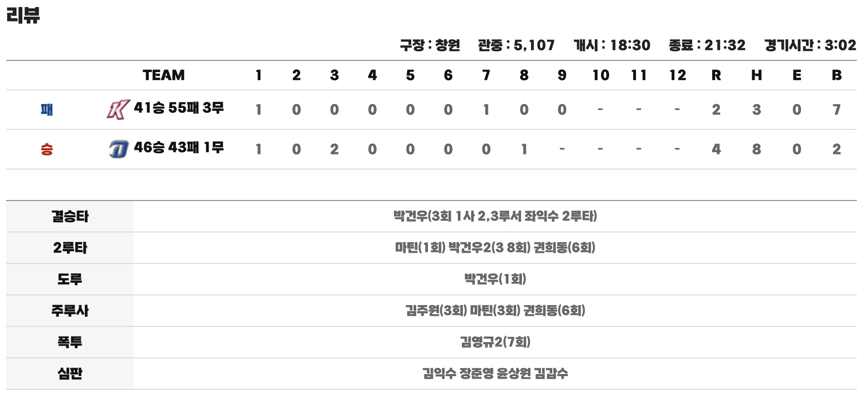 8월 4일 키움 NC