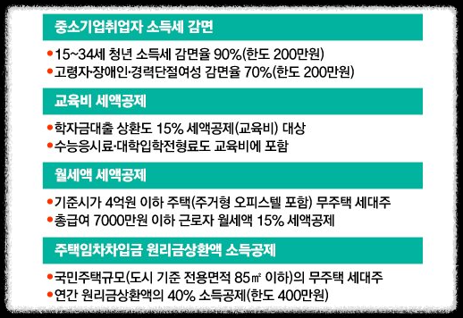 연말정산월세세액공제