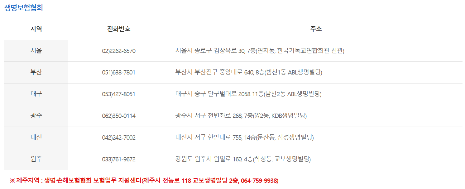 숨은 보험금 오프라인 조회 방법