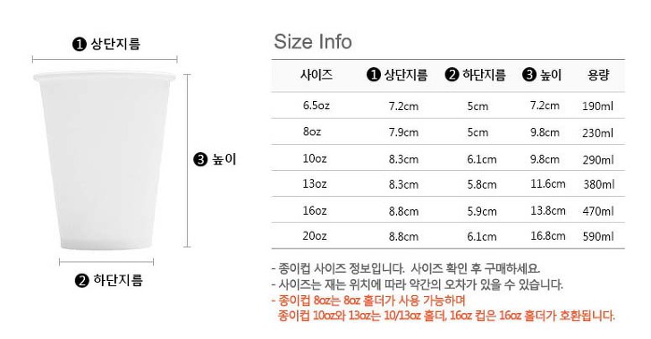 종이컵 용량 측정 방법