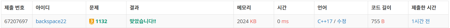 백준 1132번 코드 제출 결과