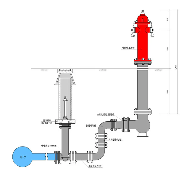지상식 옥외소화전 내부 구조