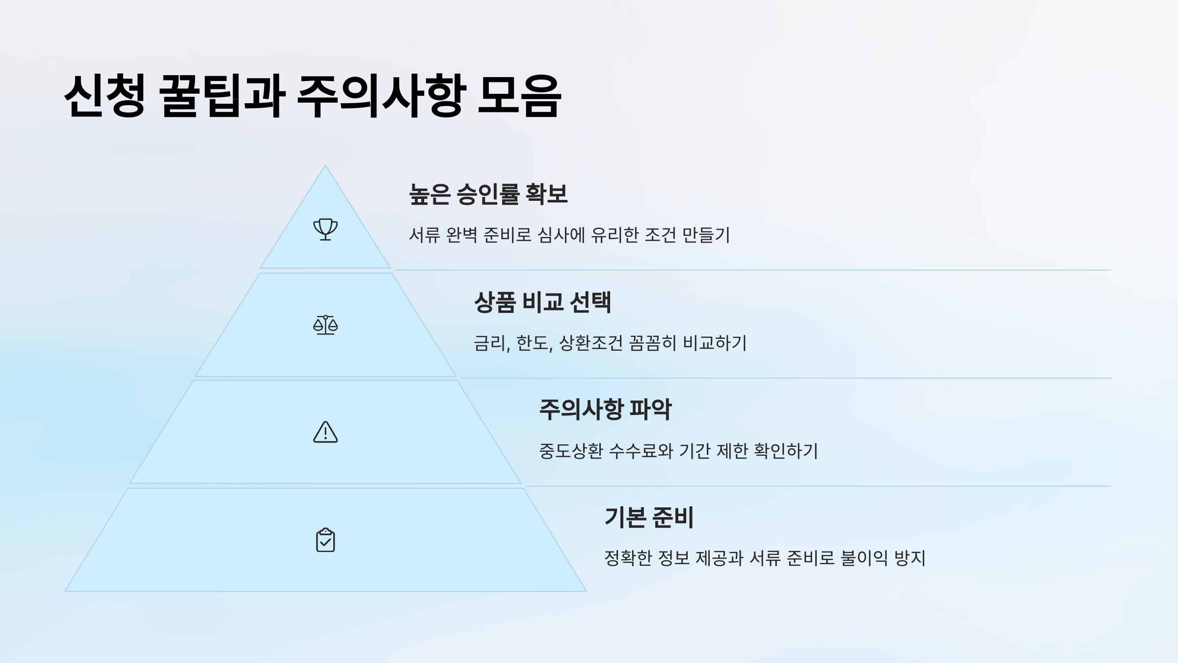 신청 꿀팁과 주의사항 모음