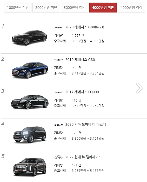 4000만원 이하 중고차