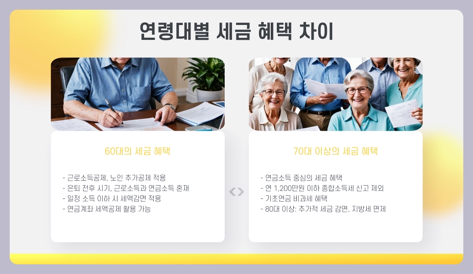만 60세 이상 소득세 감면 신청 방법과 자격, (60대/70대/80대 정보 총정리)
