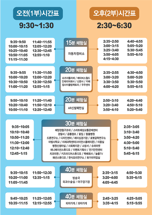 한국잡월드 어린이체험관