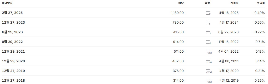 네이버 배당금 지급일 배당일
