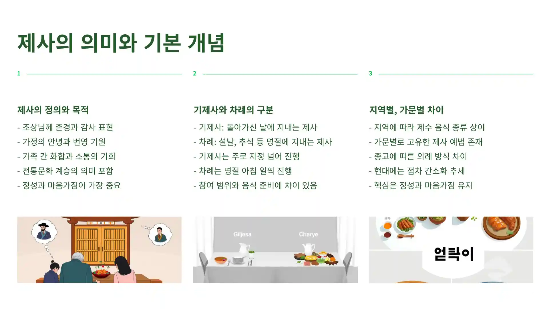제사 지내는 순서 방법 시간