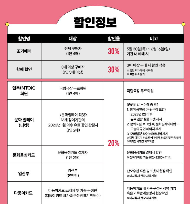2024 여우락 페스티벌 티켓 예매, 라인업 및 캐스팅, 올패스 패키지, 좌석배치도, 공연 일정 정보 (국립극장, 인터파크) - 송소희, 김준수, 허윤정, 원일